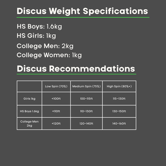 4Throws High Spin Discus - 83%