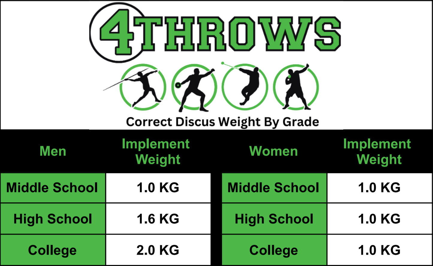 4Throws High Spin Discus - 83%