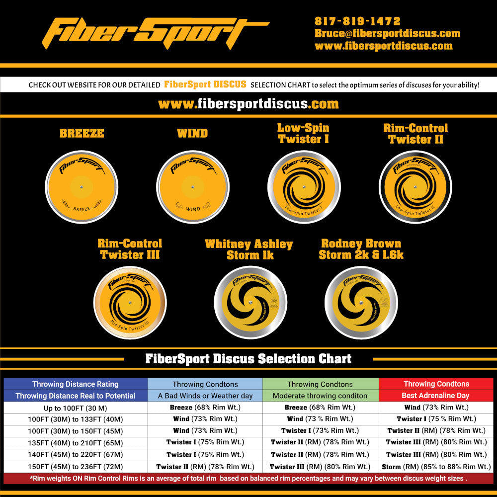 Fibersport WIND -- 72% Rim Weight Discus