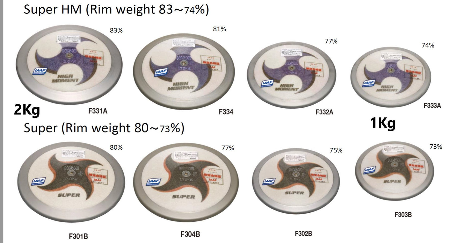 Nishi Super Competition Discus
