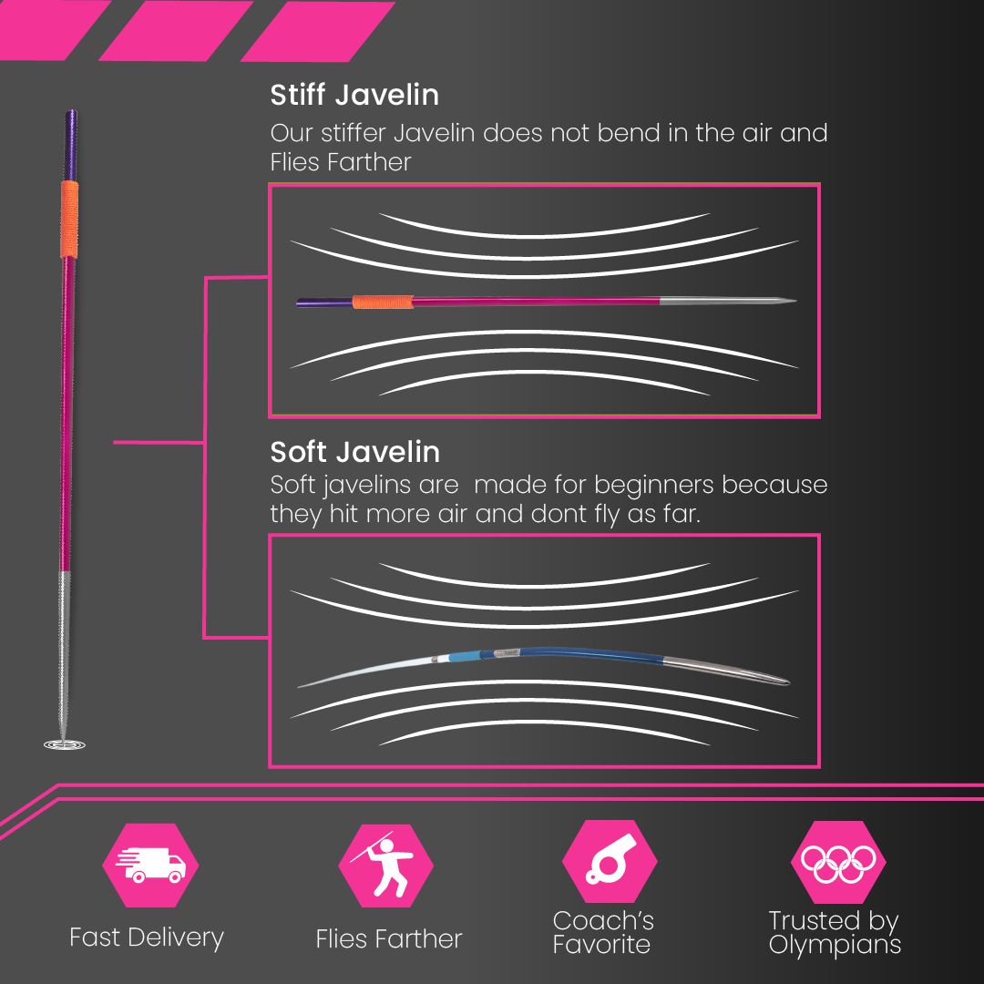 Polanik Air Flyer Competition Javelin
