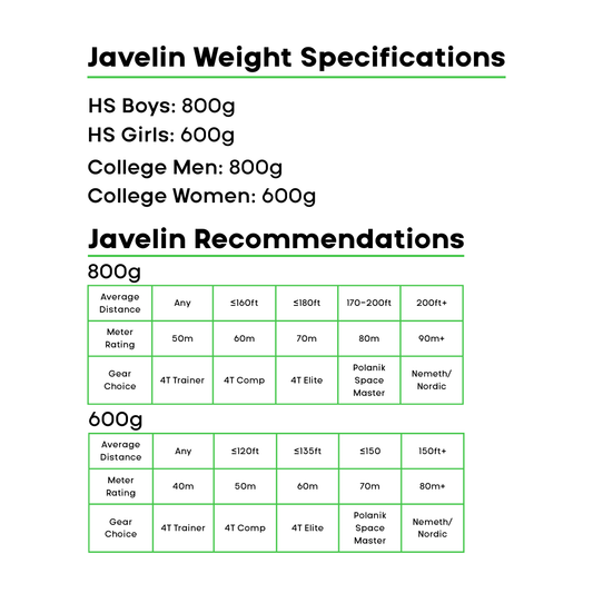 Nemeth 600 Gram Womens Javelin