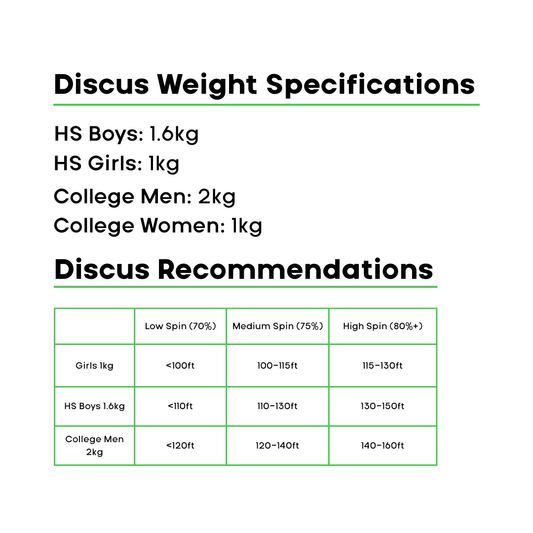 4Throws High Spin Discus - 83%