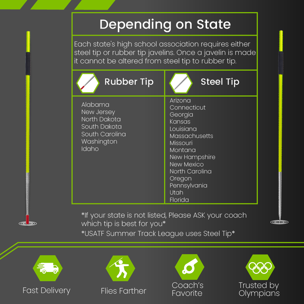 Choosing the Right Javelin: A Guide for High School and College Athletes