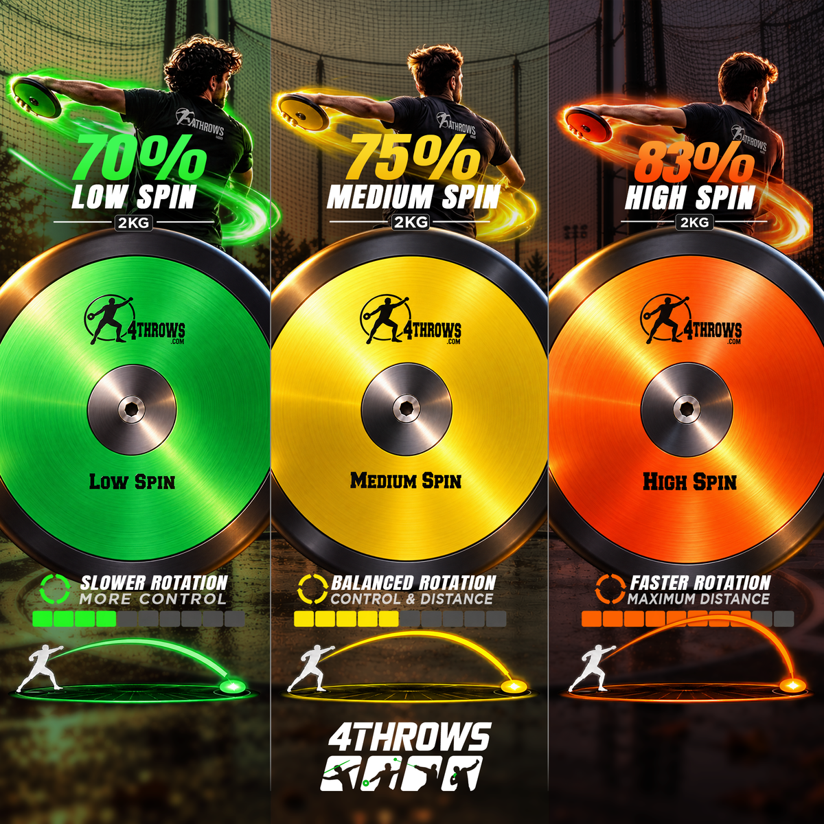 Skeleton Crew: Discus Training Rotation Pack