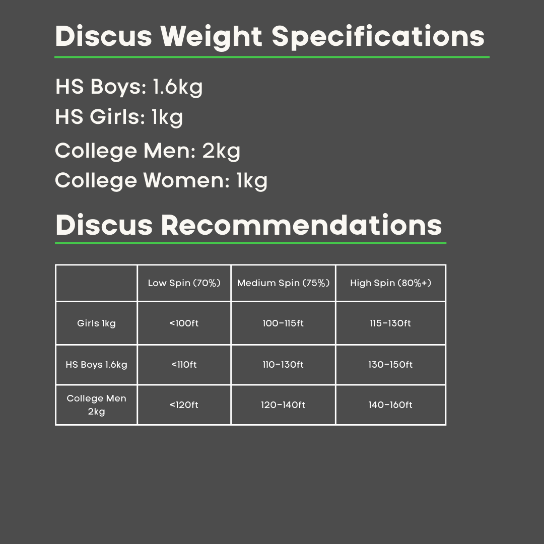 4Throws Super Spin Discus - 85%