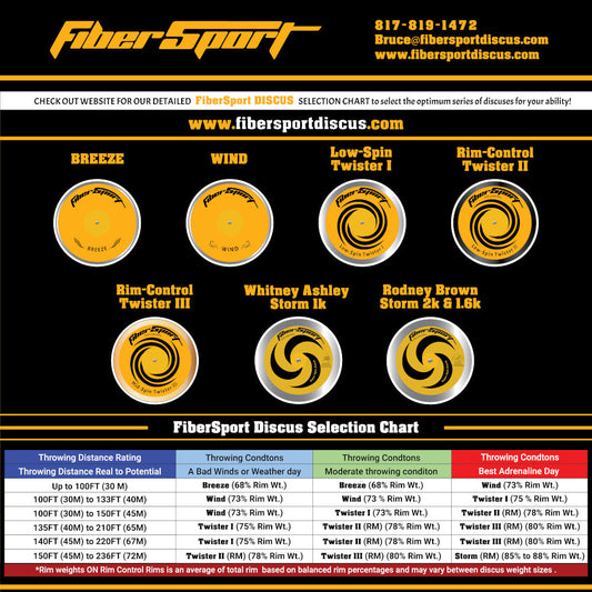Fibersport BREEZE -- 67% Rim Weight Discus