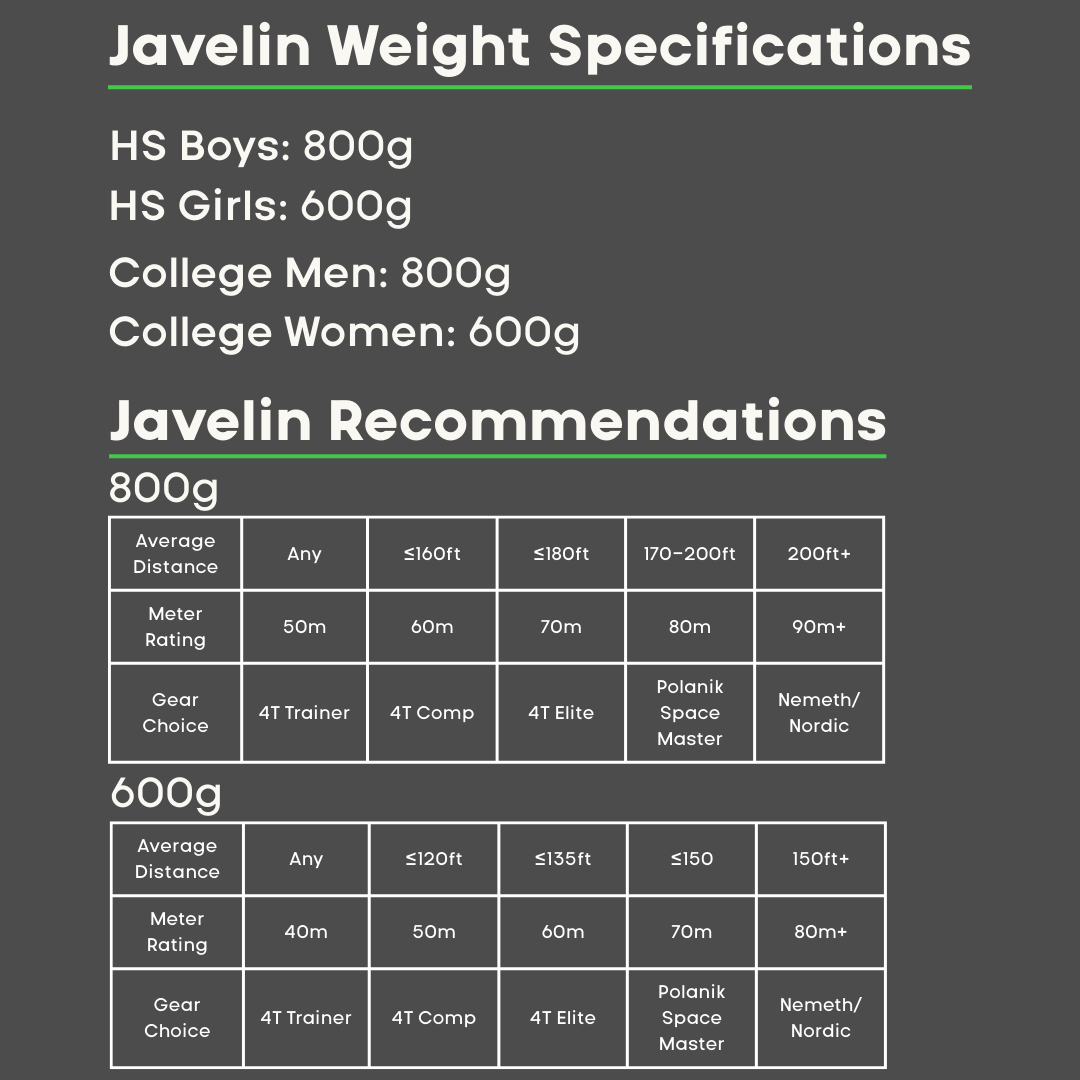 Nordic Valhalla Javelin | 4Throws | This javelin is used by the