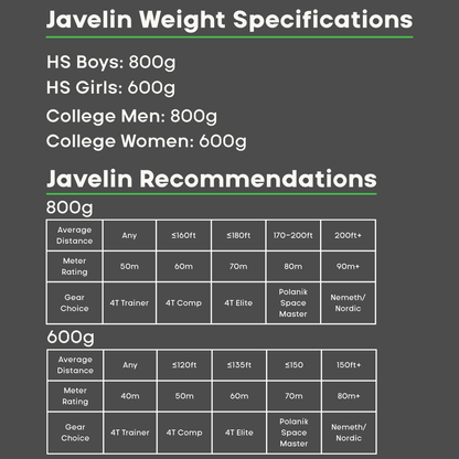 Nordic Diana Carbon Competition Javelin - 600 Grams