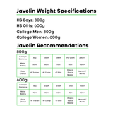 4Throws Competition Javelin
