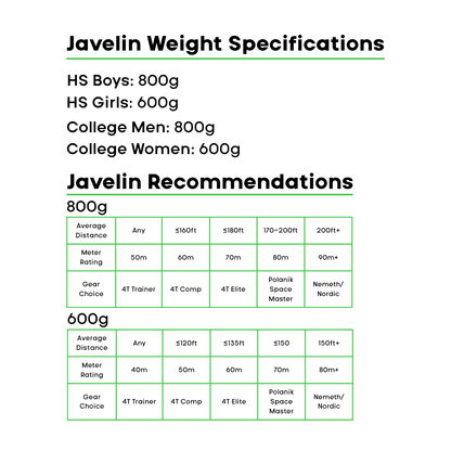 Nemeth 600 Gram Womens Javelin