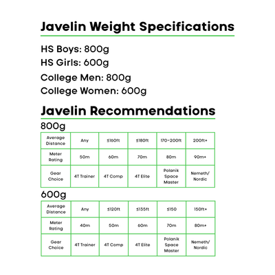 4Throws Competition Javelin