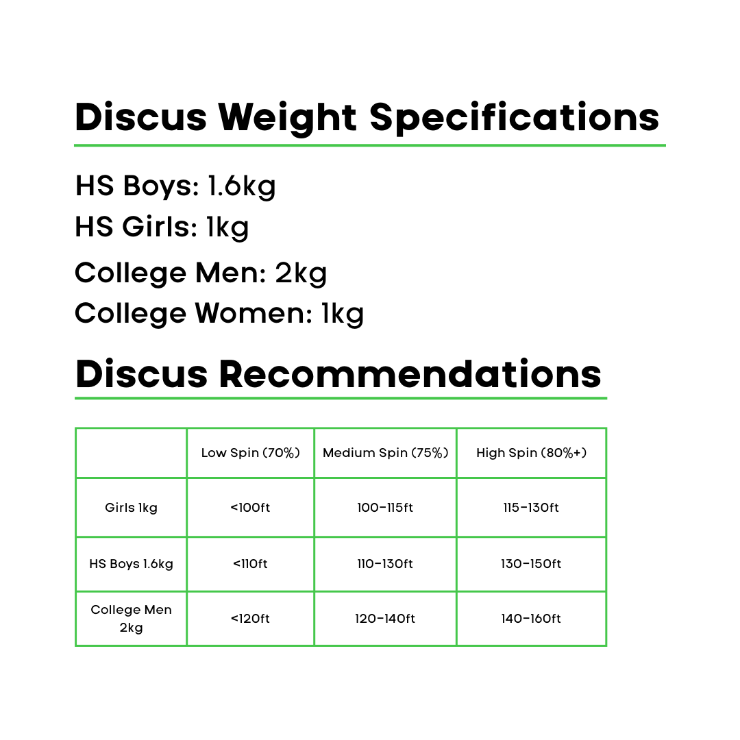 4Throws Low Spin Discus - 70%