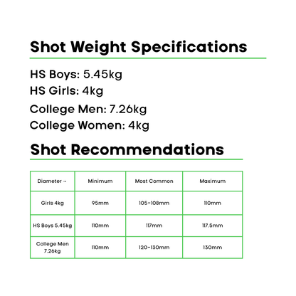 ATE Competition Steel Shot